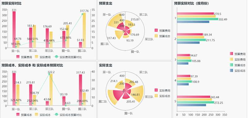 分析图